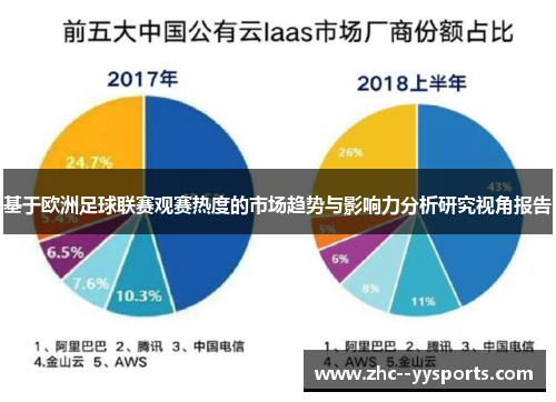 基于欧洲足球联赛观赛热度的市场趋势与影响力分析研究视角报告