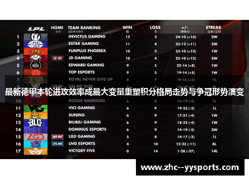 最新德甲本轮进攻效率成最大变量重塑积分格局走势与争冠形势演变
