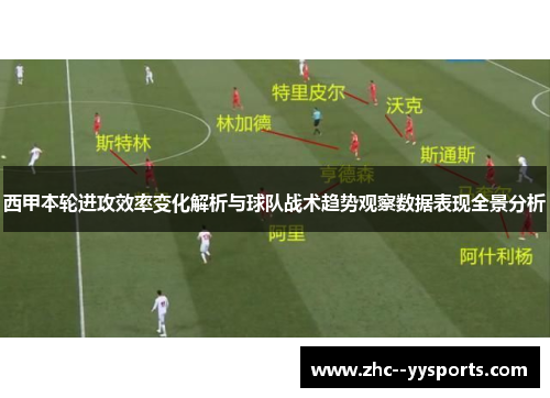 西甲本轮进攻效率变化解析与球队战术趋势观察数据表现全景分析