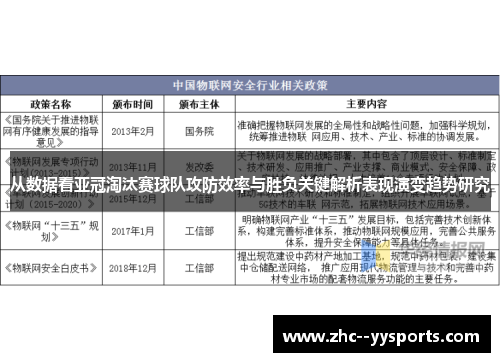 从数据看亚冠淘汰赛球队攻防效率与胜负关键解析表现演变趋势研究