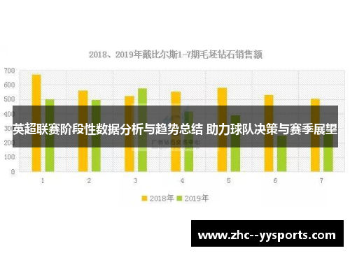 英超联赛阶段性数据分析与趋势总结 助力球队决策与赛季展望