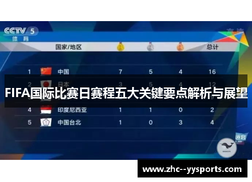 FIFA国际比赛日赛程五大关键要点解析与展望