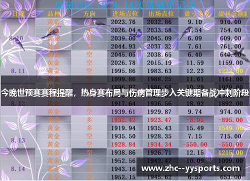 今晚世预赛赛程提醒，热身赛布局与伤病管理步入关键期备战冲刺阶段